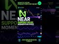 NEAR Just Sent a Mixed Signal 📊 | Support Holds, Momentum Fades #trading #crypto #near  #bitcoin