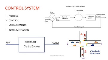 Introduction to Control System - Industrial Automation - Instrumentation