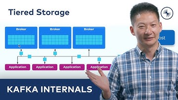 What Is Tiered Storage?