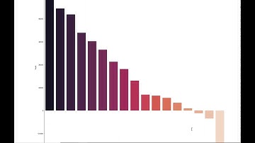 Task-5 Explore Business Analytics | The Sparks Foundation | GRIP | Data Science & Business Analytics