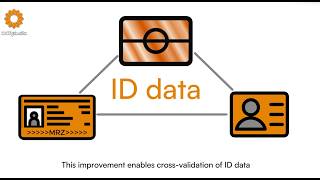 Celebrity 2025 in Review | OCR Studio’s Technology Highlights and Key Updates #idverification #idscanner #ocr Net Worth