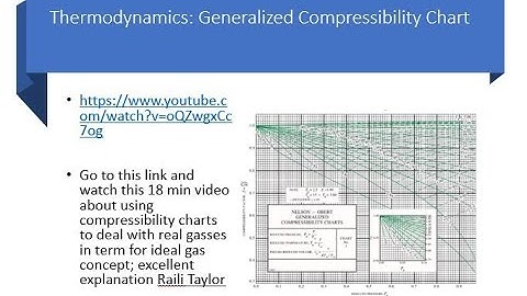 Numerical | Thermo Laws | Internal Energy | Cycles | Generalized Compressibility Chart |
