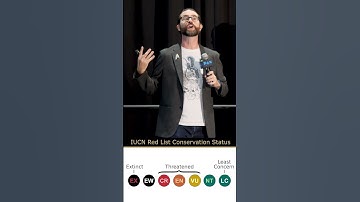 Game Extinction and the IUCN Red List