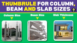 Thumb Rule for Perfect Column, Beam, and Slab Sizes! (Civil Brains)