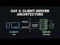 Client Server Architecture EXPOSED What's the REAL Difference?