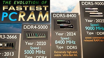 Fastest PC RAM Evolution (1996–2025) | From SDRAM to DDR5 | 3D Comparison