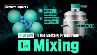 [Battery Report] the First Step of Electrode Manufacturing, Mixing Active Materials!