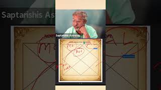 Start Seeing Chart From Paka Lagna #astrology #astrotalk #astroinsights