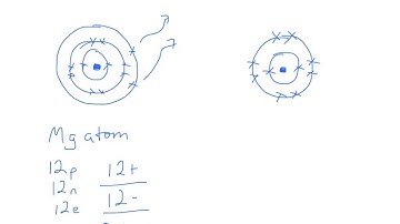 OCR Gateway B C4 Ions (Foundation)