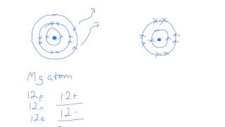 OCR Gateway B C4 Ions (Foundation)