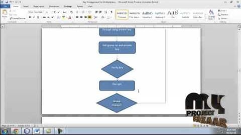 Final Year Projects | key management for multiple multicast groups in wireless networks