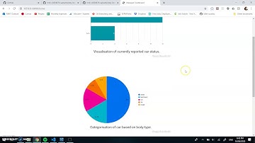Part 2 segment of the Car Rental Application.