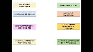 EXPERIENCIAS DE APRENDIZAJE