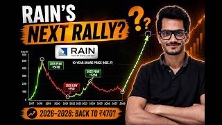 Rain Industries Business| Next cycle explained| Financial Analysis| Valuation