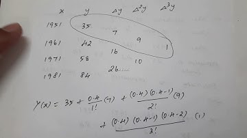 12th Business Maths Chapter 5 Numerical Methods - Class 12