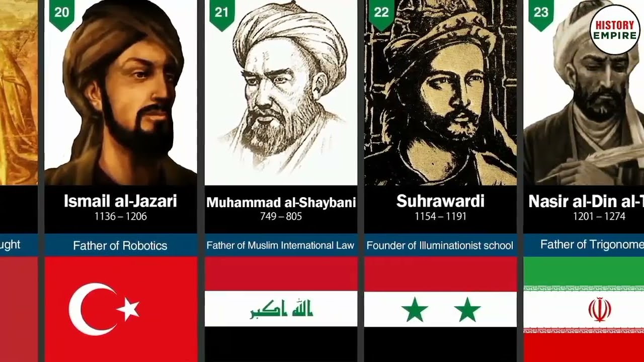 Top 100 Muslim scientists of all time