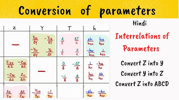 Conversation of parameters - two port network - Z parameters in terms of Y parameters  - Hindi