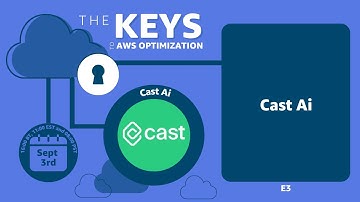 AWS Partner Shorts | E3 | Cast Ai