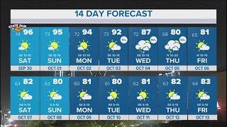 DFW weather | Below normal temperatures expected next week in 14-day forecast