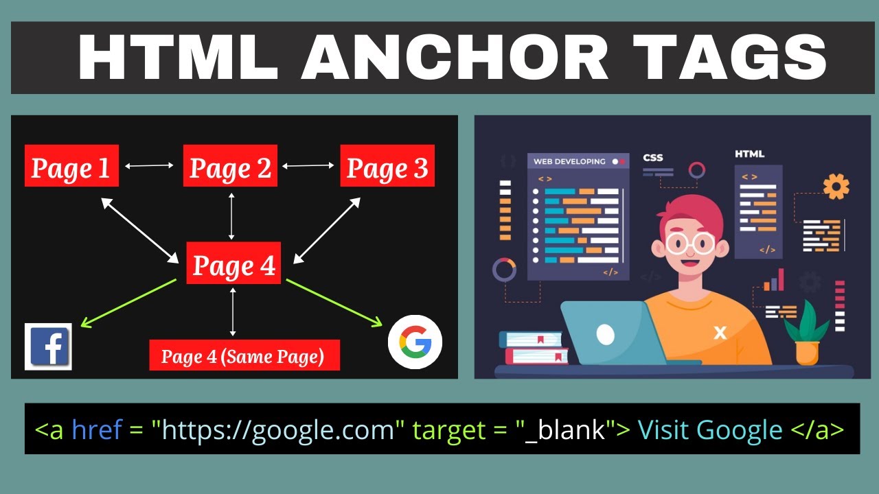 Link css. Anchor html. тег link в html. html anchor css. html link css.