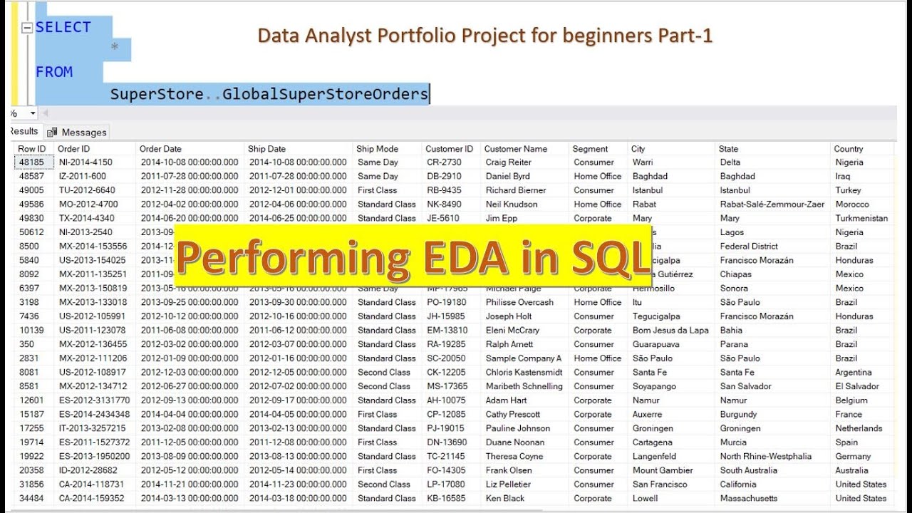 sql portfolio projects