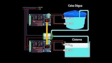 Automação de Caixa dágua simples