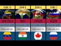Which Country Has the Most Water? 🌍 | Top 50 Ranked by Water Reserves