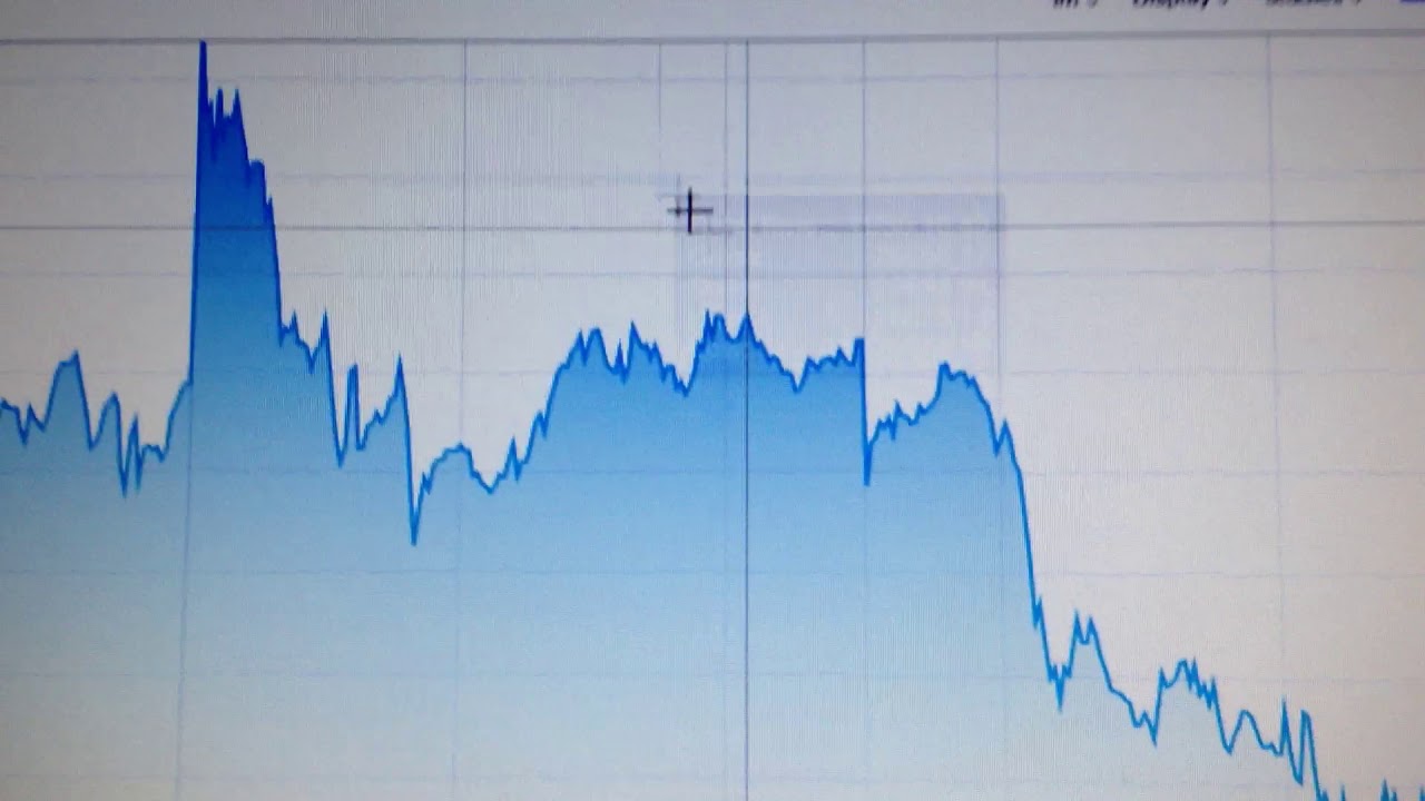Australian Stock Market ASX200 Trend Analysis Financial Market 1130