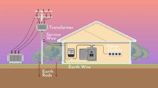 How does electricity get to your home