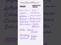 #diseasesymptom #nursing #medicalstudent 💉🧑⚕️