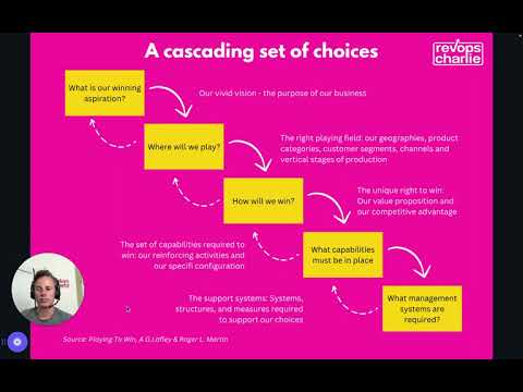 Playing to Win - Defining strategy with cascading choices