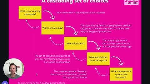 Playing to Win - Defining strategy with cascading choices
