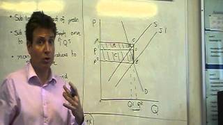 subsidy S D diagram