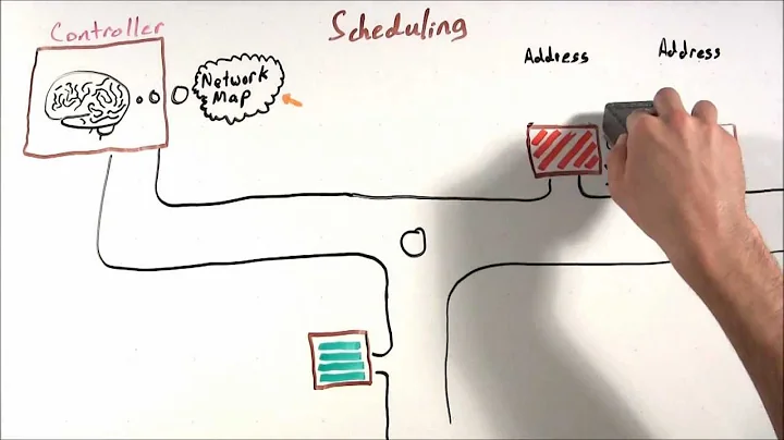 MinutePROFINET: Performance 4 of 4 | Scheduling in PROFINET IRT - Isochronous Real Time