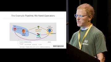 Data Pipeline Frameworks: The Dream and the Reality |  Beeswax