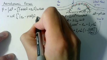 Fluid Dynamics - Aerodynamic Forces