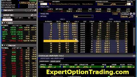Option Trading Strategy - Trading as a Business Video 3 Part 3