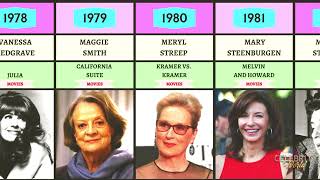 All Best Supporting Actress Oscar Winners