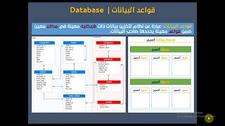 فيديو #190 | قواعد البيانات Database | ما هي قواعد البيانات؟