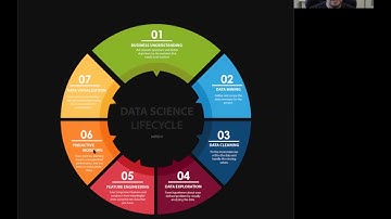 Linear Regression Project Intro [2020-04-28]