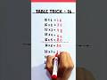 Table trick 16🚀super fast trick #tablelearningtrick #tabletrick #table #trending #shorts #shortvideo