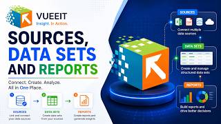 How to Create a Data Set & Report in Vueeit | Complete Step-by-Step Guide