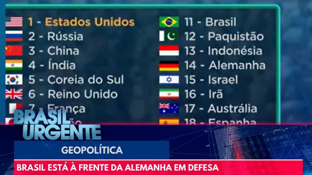 Brasil é o décimo primeiro no ranking mundial de forças militares | Brasil Urgente
