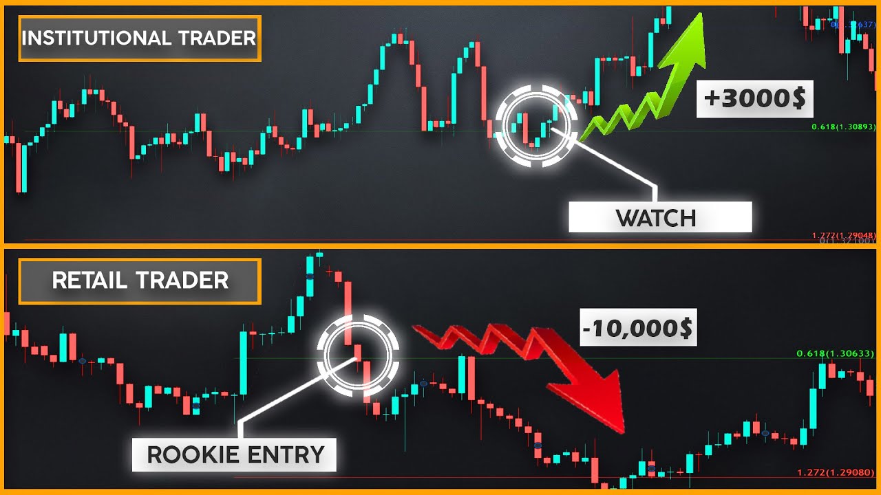 How Institutional Traders Use Leading Indicators When Trading (Forex/Stocks  Trading) - YouTube