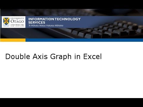Double Axis Graph in Excel