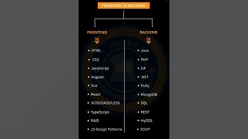 FRONTEND Vs BACKEND #backend #frontend #developer #development #technology #techtalks #coding #ai
