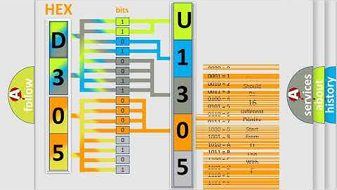 DTC Pontiac U1305 Short Explanation