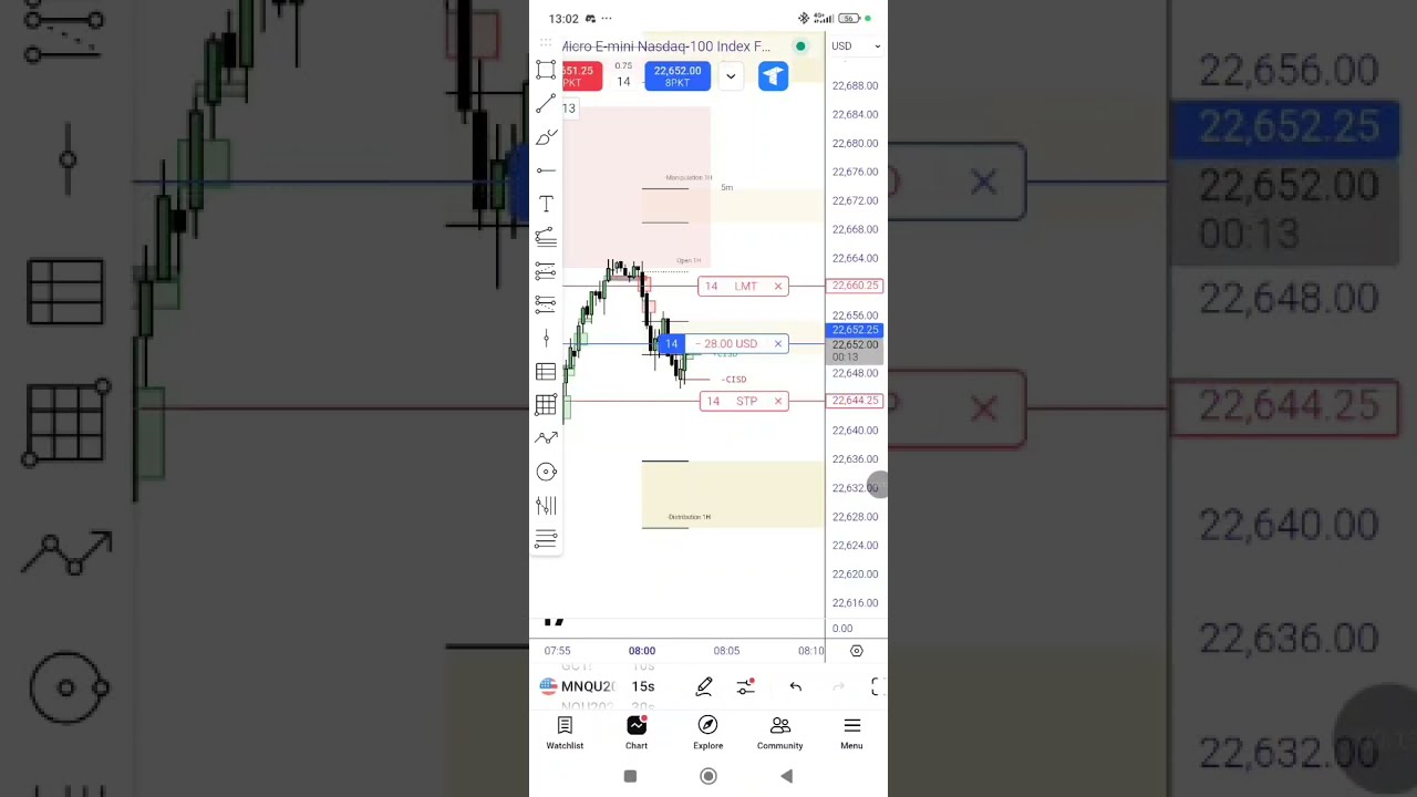Trading from My Phone: OHLC Statistical Map Reversal Levels 📱