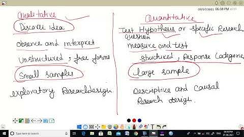 types of research (m.com Project)