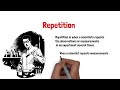 Understanding Replication and Repetition in Scientific Experiments